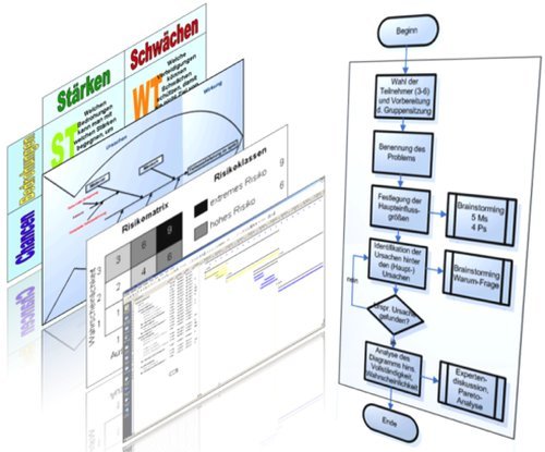 Bild 1: Methodenanwendung im Projektmanagement