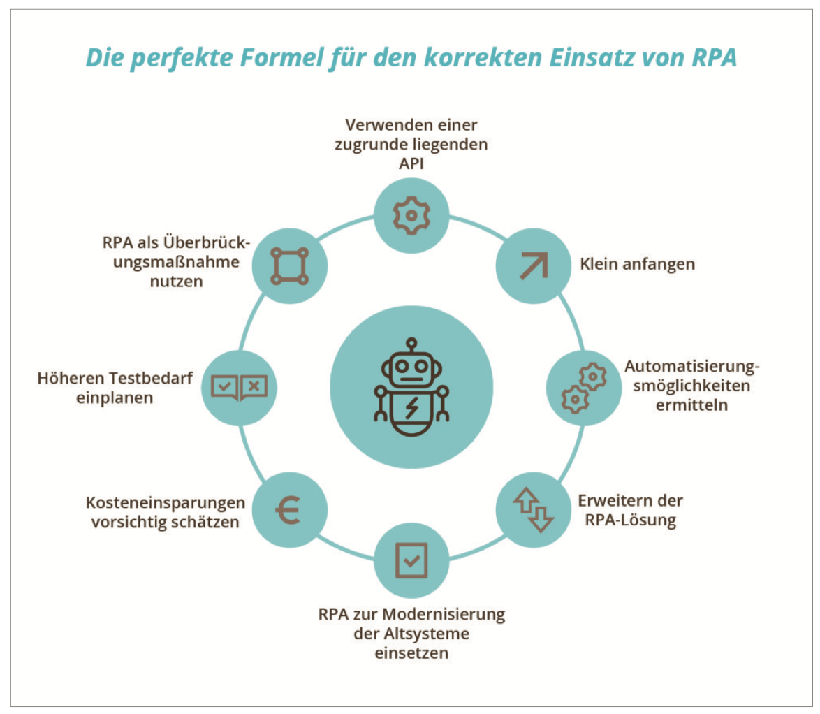 RPA Formel