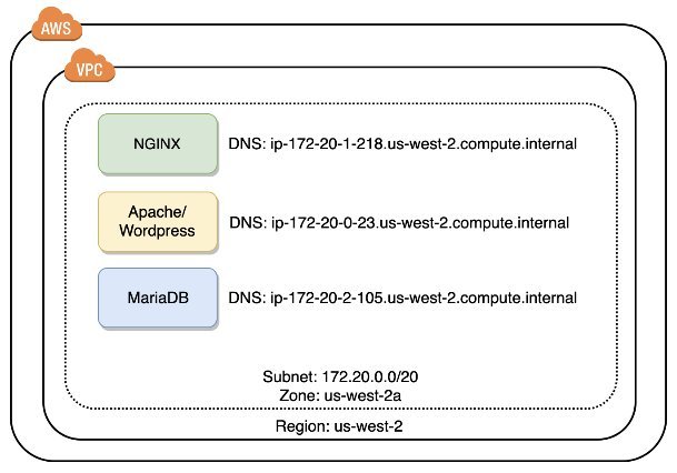 Rubrik Cloud