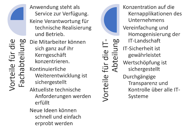 Schatten IT abbildung 03 600