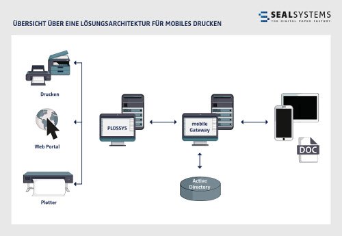 Seal System Mobiles Drucken 