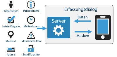 Servergestuetzter_Erfassungsdialog