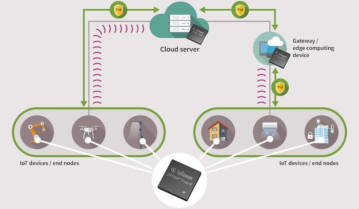 Sichere Cloud Kommunikation