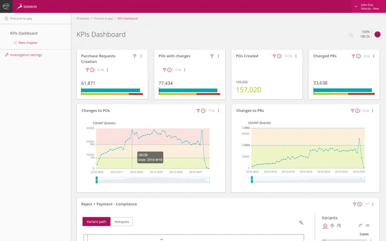 KPI Dashboard