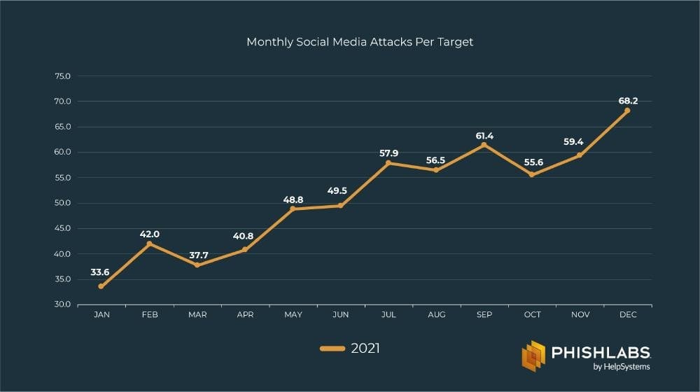 Social Media Angriff Phishlabs 1000