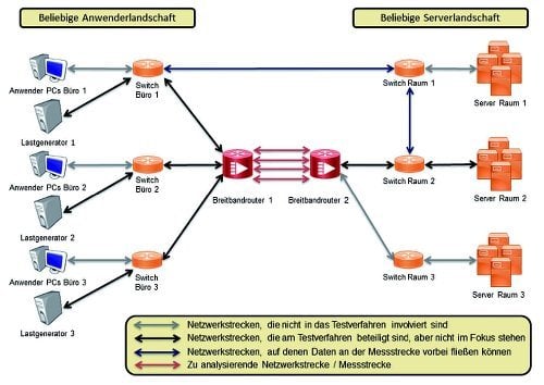 Vereinfachte Routingstruktur innerhalb eines Netzwerkes unter Verwendung der Cisco-Darstellung. These materials have been reproduced by Sogeti Deutschland GmbH with the permission of Cisco Systems Inc. © CISCO SYSTEMS, INC. ALL RIGHTS RESERVED.