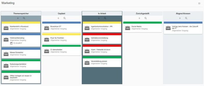 Kanban Board Marketing