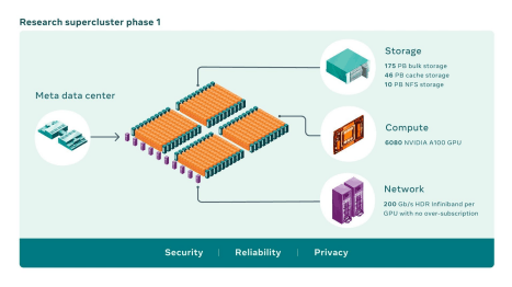 Supercomputer Quelle Meta