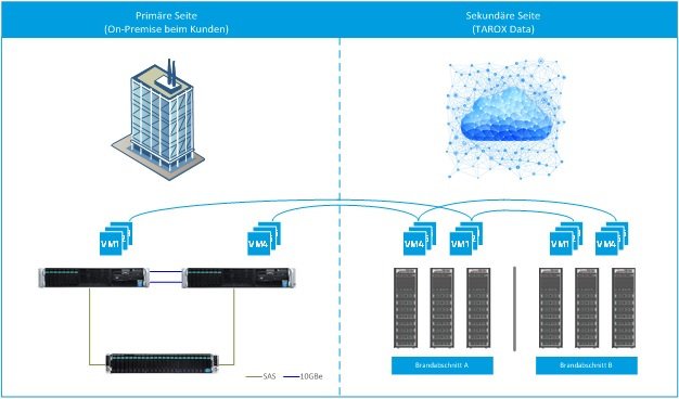 VSAN