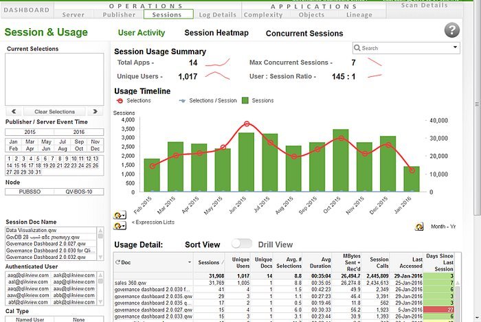 QlikView