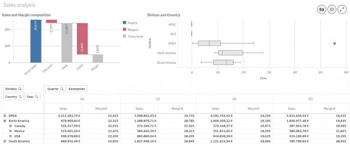 Qlik Sense