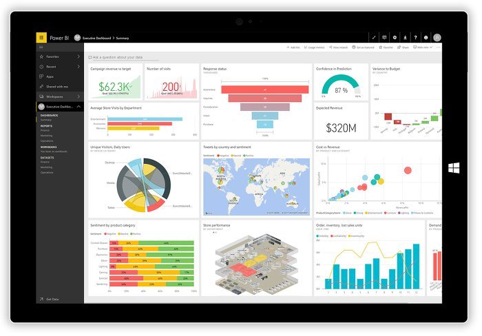 Power BI