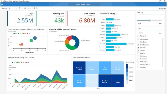 SAP BusinessObjects Lumira