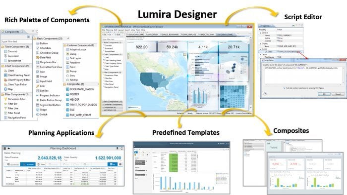 Lumira Designer