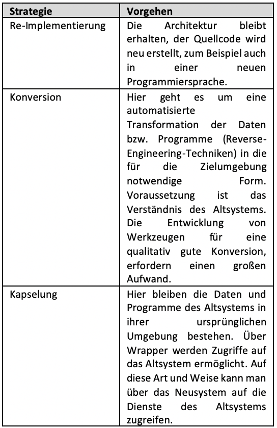 Migrationsstrategien im Überblick.