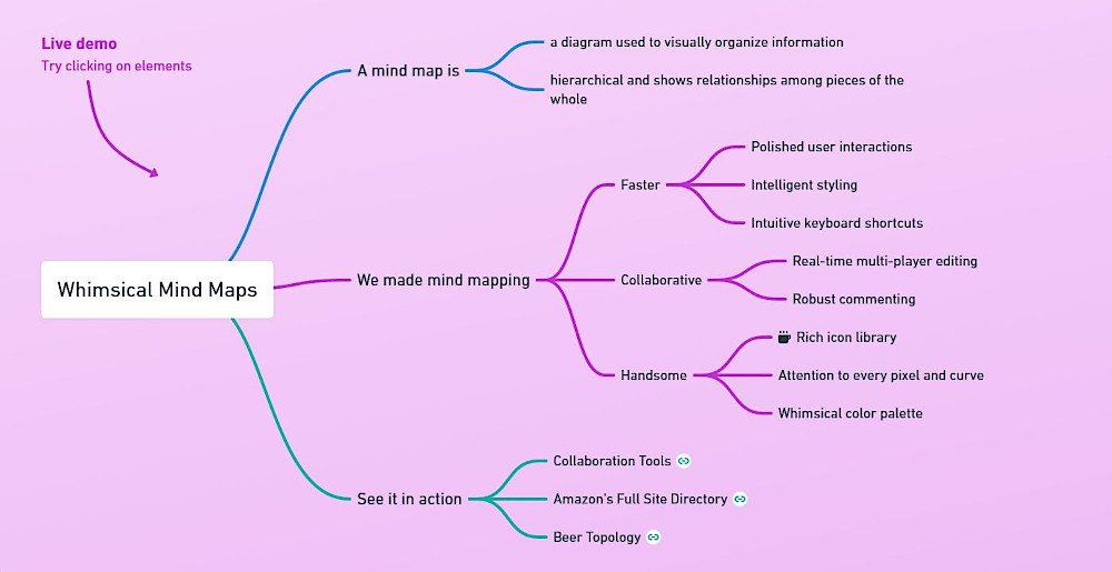 MIndmaptool Whimsical