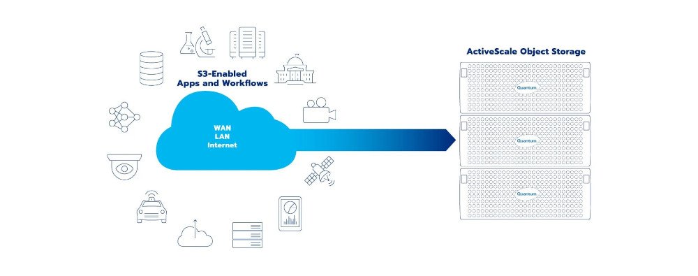 s3 enabled apps and workflow Quantum 1000