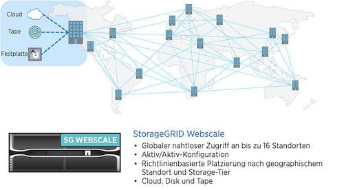 Storage Grid Webscale