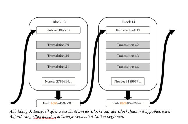 Bitcoin Block