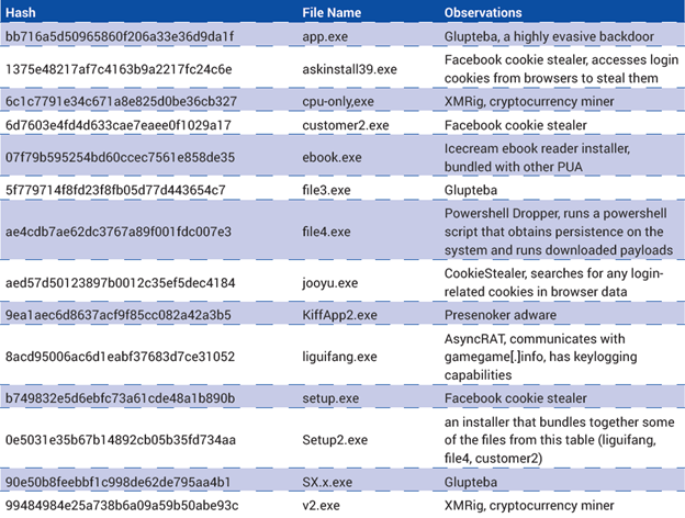 Neue Malware Familie MosaicLoader Entdeckt It daily T glich Neue Malware Familie MosaicLoader Entdeckt It daily T glich