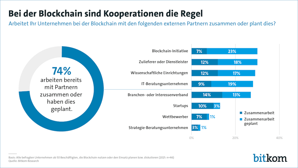 Bitkom Blockchain2