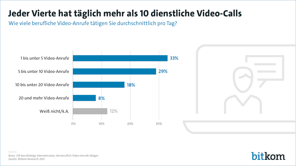 Bitkom Video