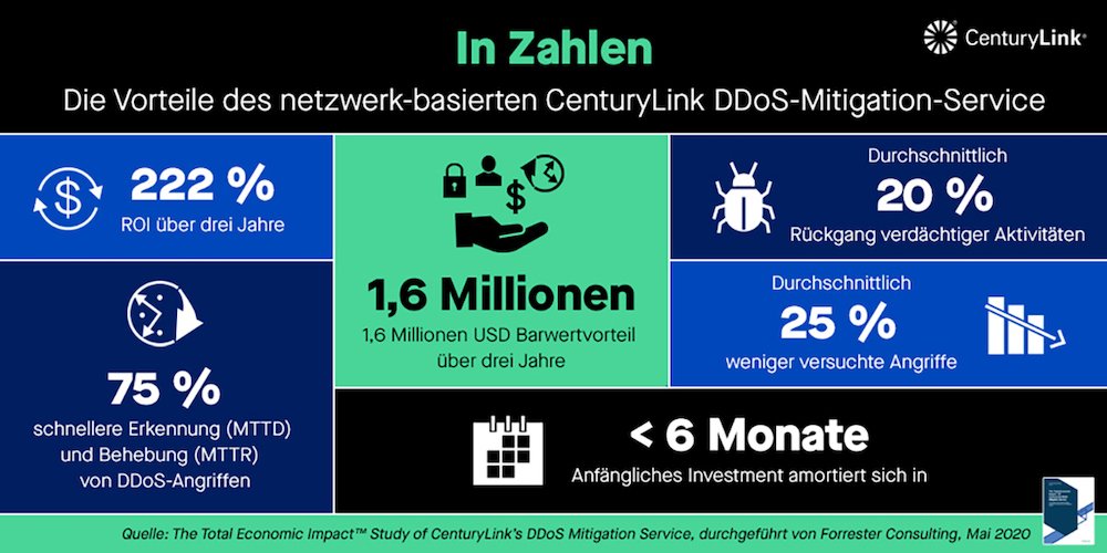 CenturyLink Studie zum netzwerk basierten DDoS Mitigation Service hires DE