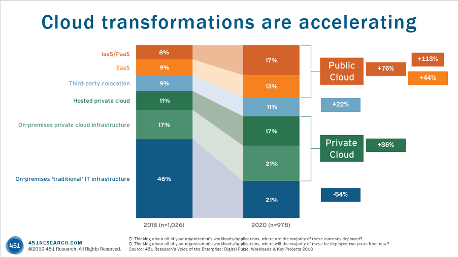 CloudTransformations