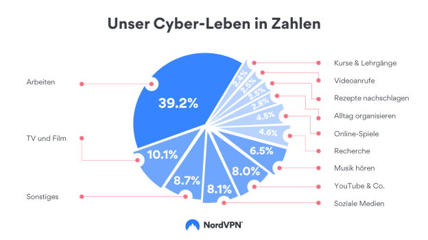 Cyberleben