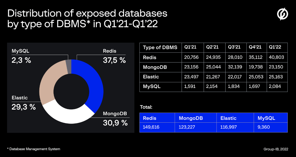 Datenbanken group ib bild2 1000