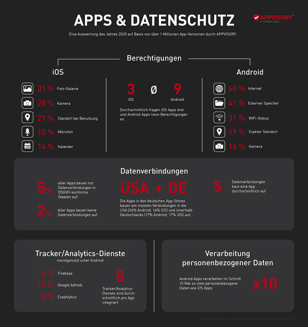 Datenschutz