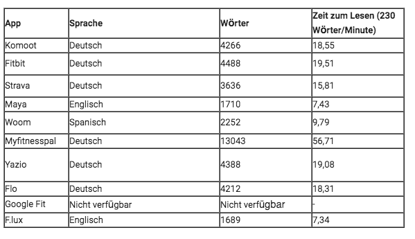 Datenschutzerklarung