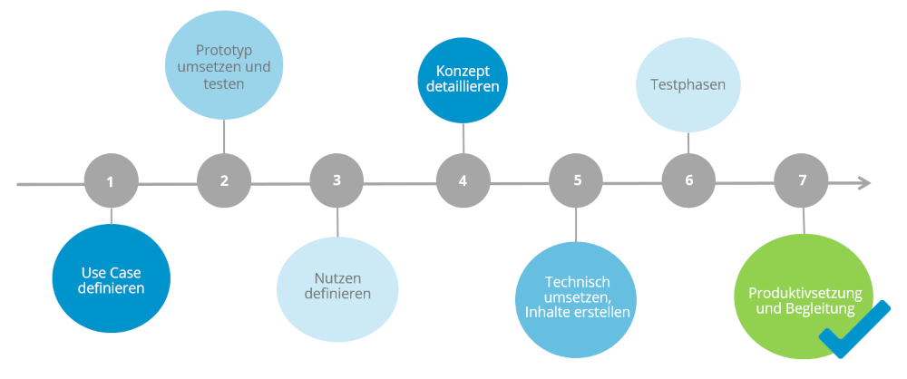 Einfhrung Chatbot USU