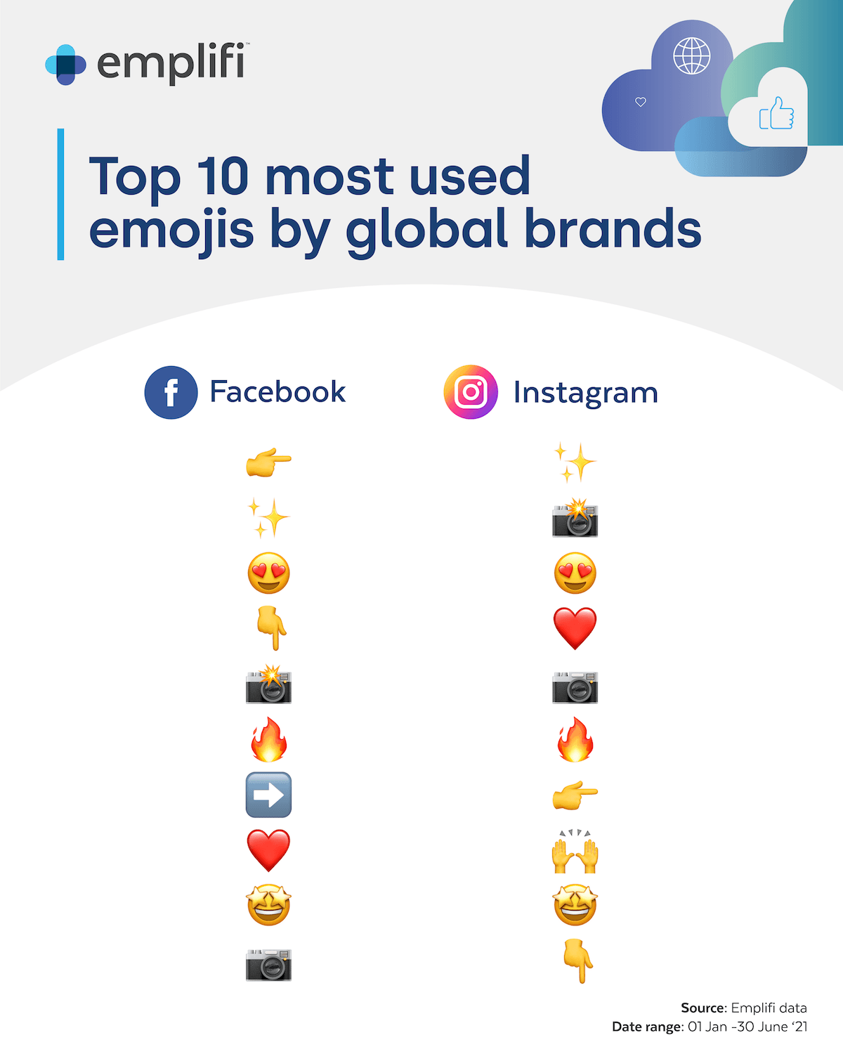 Emojis emplifi