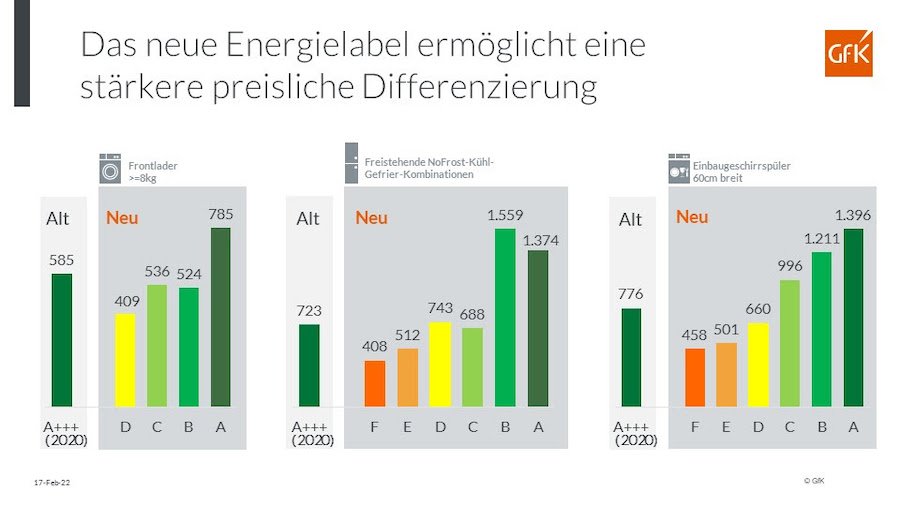 Energielabel GFK