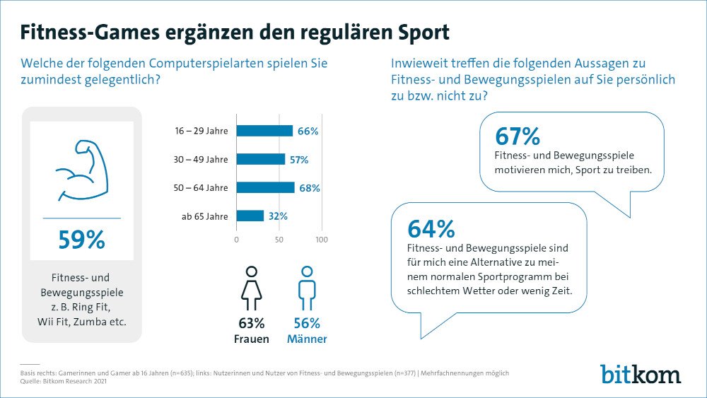 Fitness Games Studie