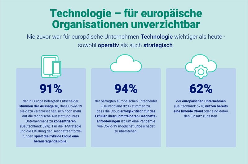 Hybrid Cloud