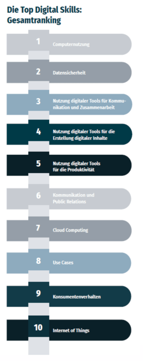 IUBH Studie Bild1