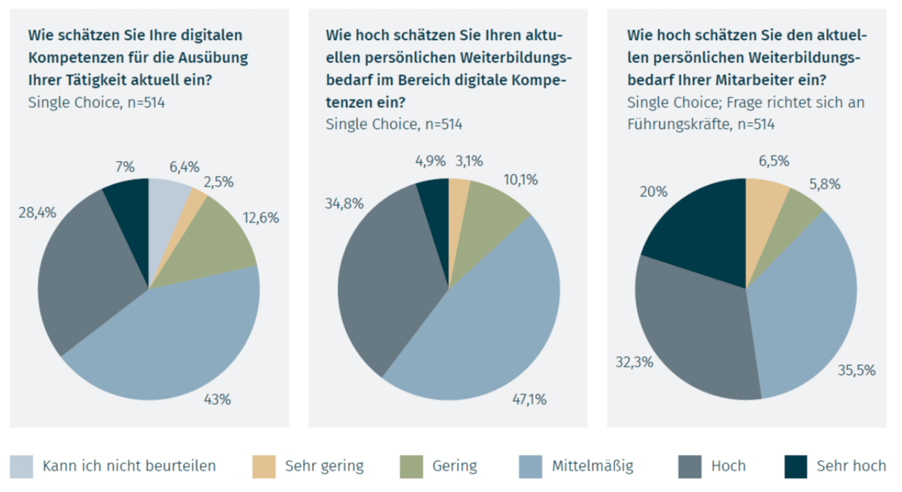 IUBH Studie Bild2