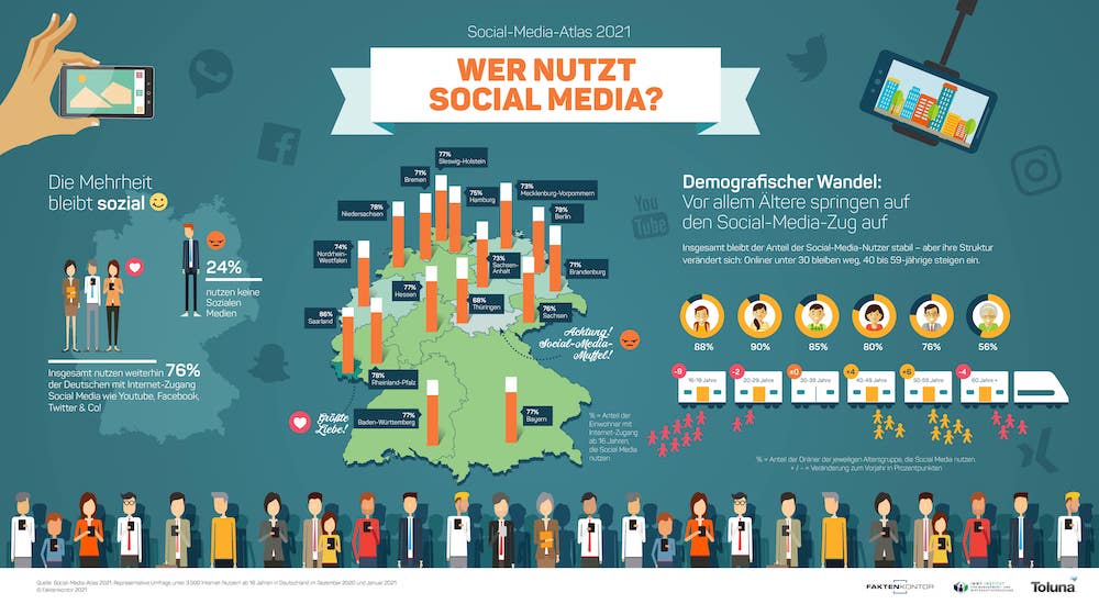 Infografik Social Media Nutzung Deutschland nach Bundesla776ndern und Altersgruppen Faktenkontor