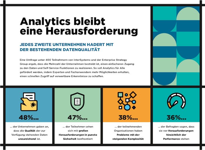 InterSystems ESG Studie Infografik