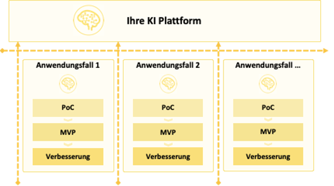 KI Abbildung 3