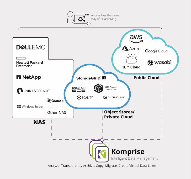 Komprise IDM highres