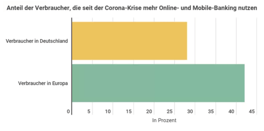 Online Banking kryptoszene