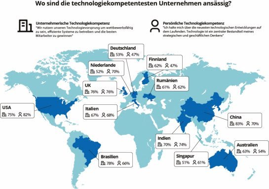 Technologie