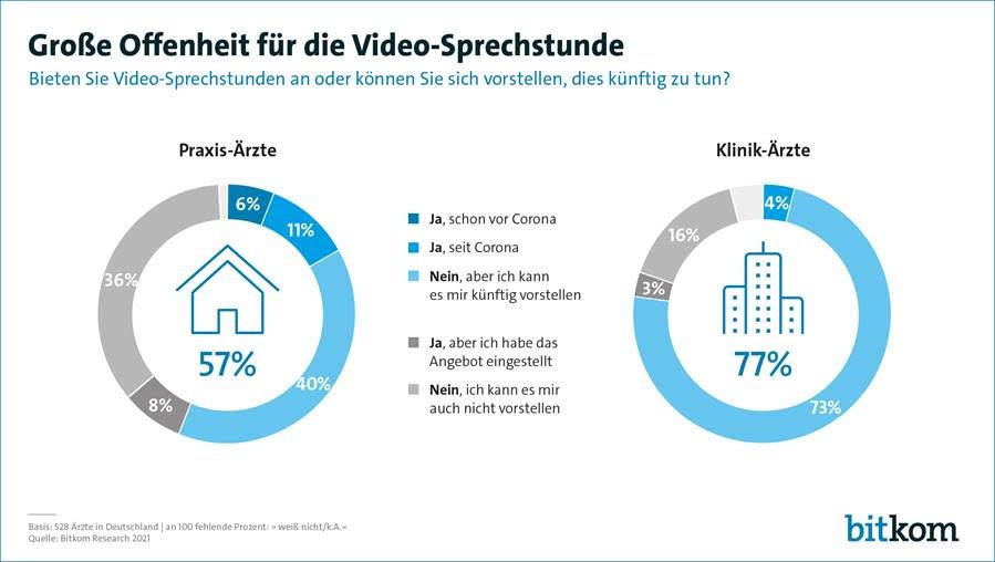 Videosprechstunde