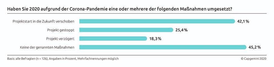 capgemini 2