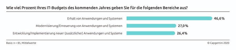 capgemini 3