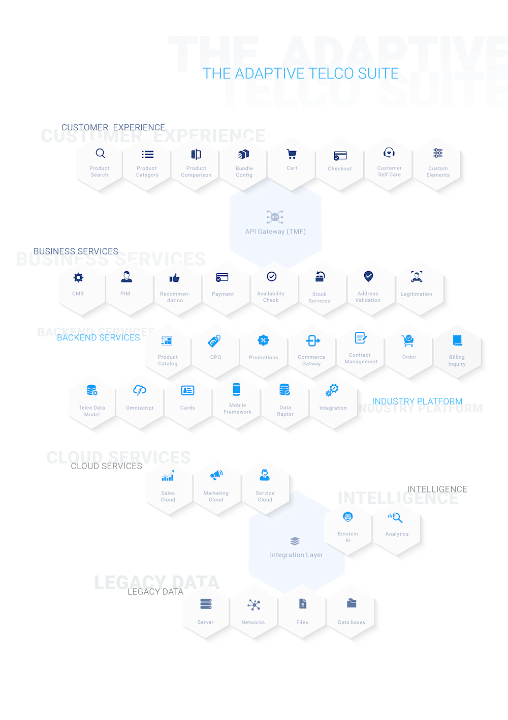 e commerce suite