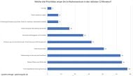 Datacenter: Die Top-3-Prioritäten 2018 (Grafik: speicherguide.de)